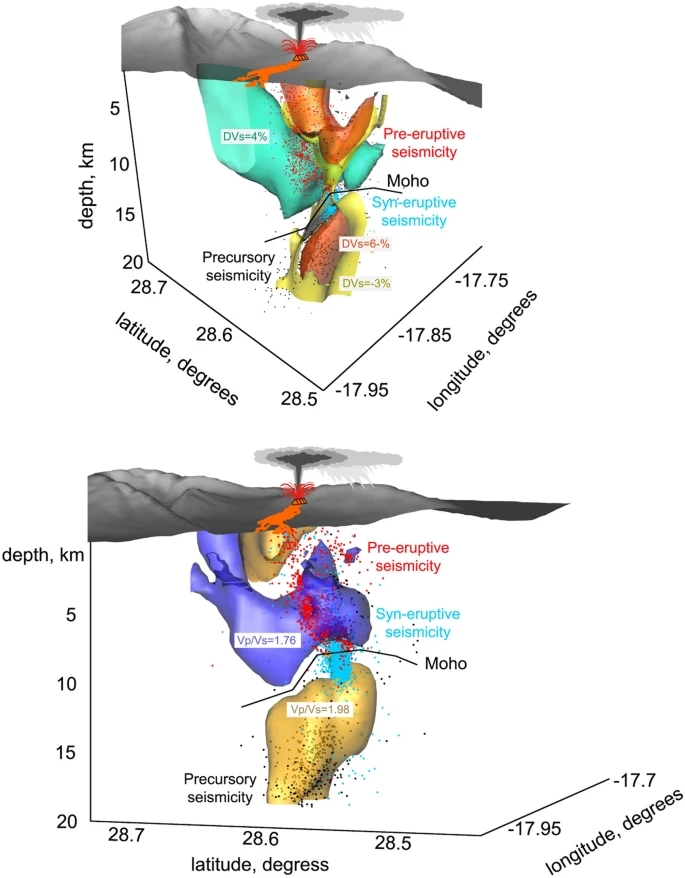 Magma reservoar La Palma