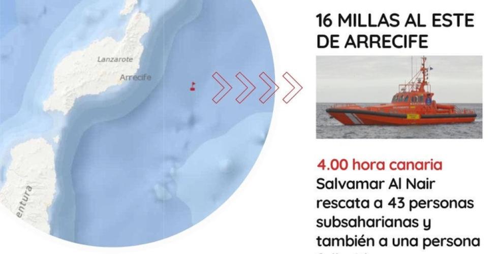 Migrasjon_Lanzarote_Arrecife_flyktningbåt_posisjon