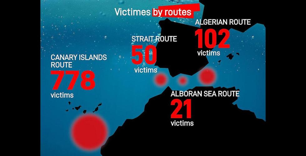 778 mennesker har mistet livet på veien over havet i år.