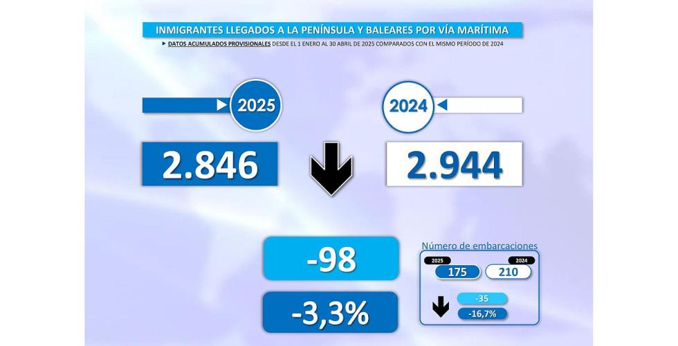 Talloversikt fra rapporten.