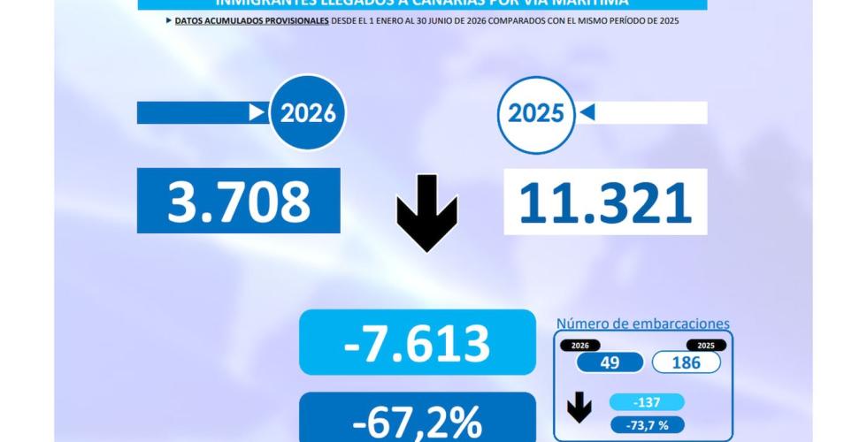 Talloversikt fra rapporten.